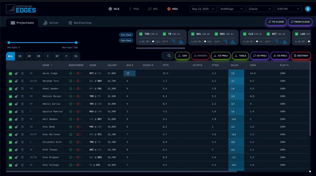 CompoundEdges's tweet image. DFS grinders - this is the tool we’ve always dreamed of.

Our MLB DFS Solver is now LIVE in Beta: compoundingedges.com

Full walkthrough: youtube.com/playlist?list=…

This is just the beginning.

Screens + behind-the-scenes below. Take a look at what we’ve built.

#MLBDFS #DFS…