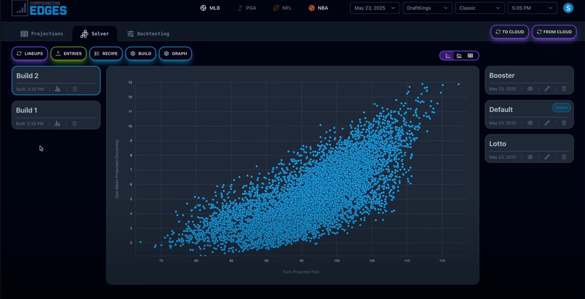 CompoundEdges's tweet image. DFS grinders - this is the tool we’ve always dreamed of.

Our MLB DFS Solver is now LIVE in Beta: compoundingedges.com

Full walkthrough: youtube.com/playlist?list=…

This is just the beginning.

Screens + behind-the-scenes below. Take a look at what we’ve built.

#MLBDFS #DFS…
