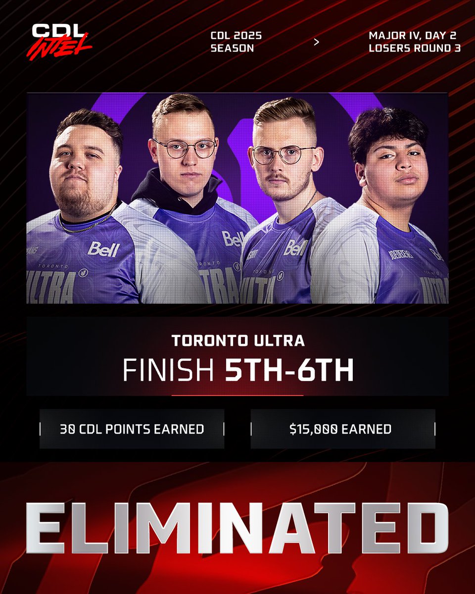 Toronto Ultra has been ELIMINATED from Major IV

They finish T6 and take home 30 CDL Points + $15,000