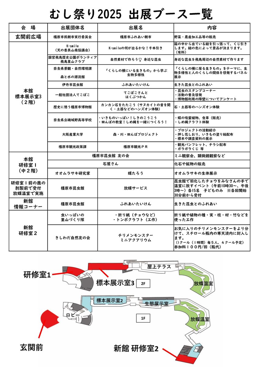 むし祭り2025出展ブース一覧です。たのしいブースが盛りだくさんですので、是非ご来館ください。