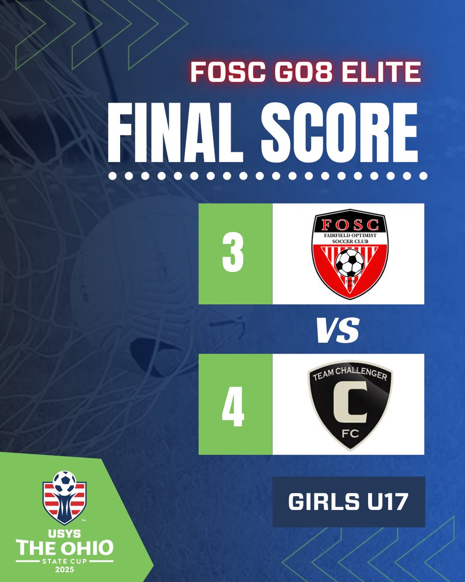 A tough loss on Day 1 of State Cup. The girls battled, but just came up short. Goals by Izzy Stokes, Piper Shull (Lydia Kemper assist), and Addy Marshall (Piper Shull assist). 

We’re back at it Sunday at 11am at VOA Field 8.