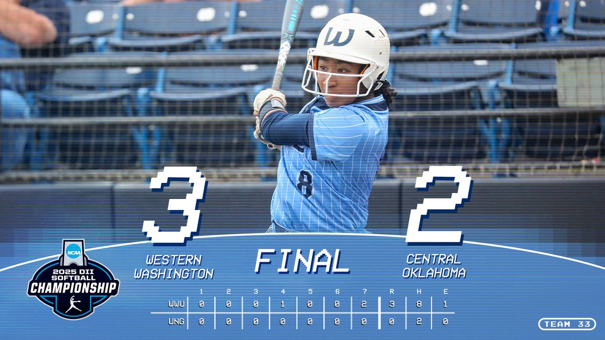 SB🥎 | Timely hitting, solid defense and great pitching...means the Vikings advance to Sunday's semifinal round of the D2 Softball Championship Tournament with a 3-2 elimination game victory over Central Oklahoma.