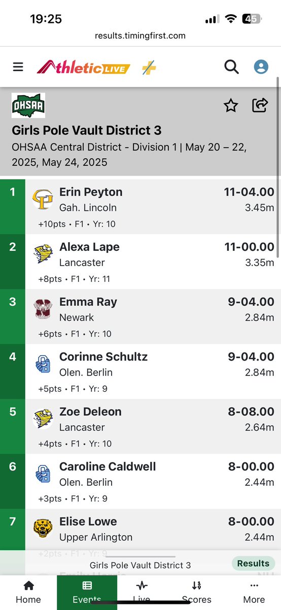 Marc Montella (@marcmontella) on Twitter photo 🗣️Congratulations to Roy Price and Emma Ray! They both qualified to the regional meet. Roy was the 110H district champ and lowered his school record time! Emma finished 3rd in the Pole Vault! Great job CATS! <a href="/NHSWildcatsXC/">Newark High School Distance Squad</a> <a href="/NewarkWildcats/">Newark Wildcat Athletics</a> <a href="/newark_football/">Newark Wildcats Football</a> <a href="/royprice41/">Roy Price</a> 🗣️Congratulations to Roy Price and Emma Ray! They both qualified to the regional meet. Roy was the 110H district champ and lowered his school record time! Emma finished 3rd in the Pole Vault! Great job CATS! <a href="/NHSWildcatsXC/">Newark High School Distance Squad</a> <a href="/NewarkWildcats/">Newark Wildcat Athletics</a> <a href="/newark_football/">Newark Wildcats Football</a> <a href="/royprice41/">Roy Price</a>