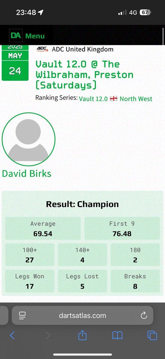 David Birks (@david_birks007) on Twitter photo Vault tonight and finally back in the winners circle playing steady stuff all night.🎯
Thanks to my sponsors:
Crompton Developments
<a href="/thebullensview/">A View From The Bullens</a>
<a href="/Dartsshopsth/">Darts shop WA101BD</a> Vault tonight and finally back in the winners circle playing steady stuff all night.🎯
Thanks to my sponsors:
Crompton Developments
<a href="/thebullensview/">A View From The Bullens</a>
<a href="/Dartsshopsth/">Darts shop WA101BD</a>