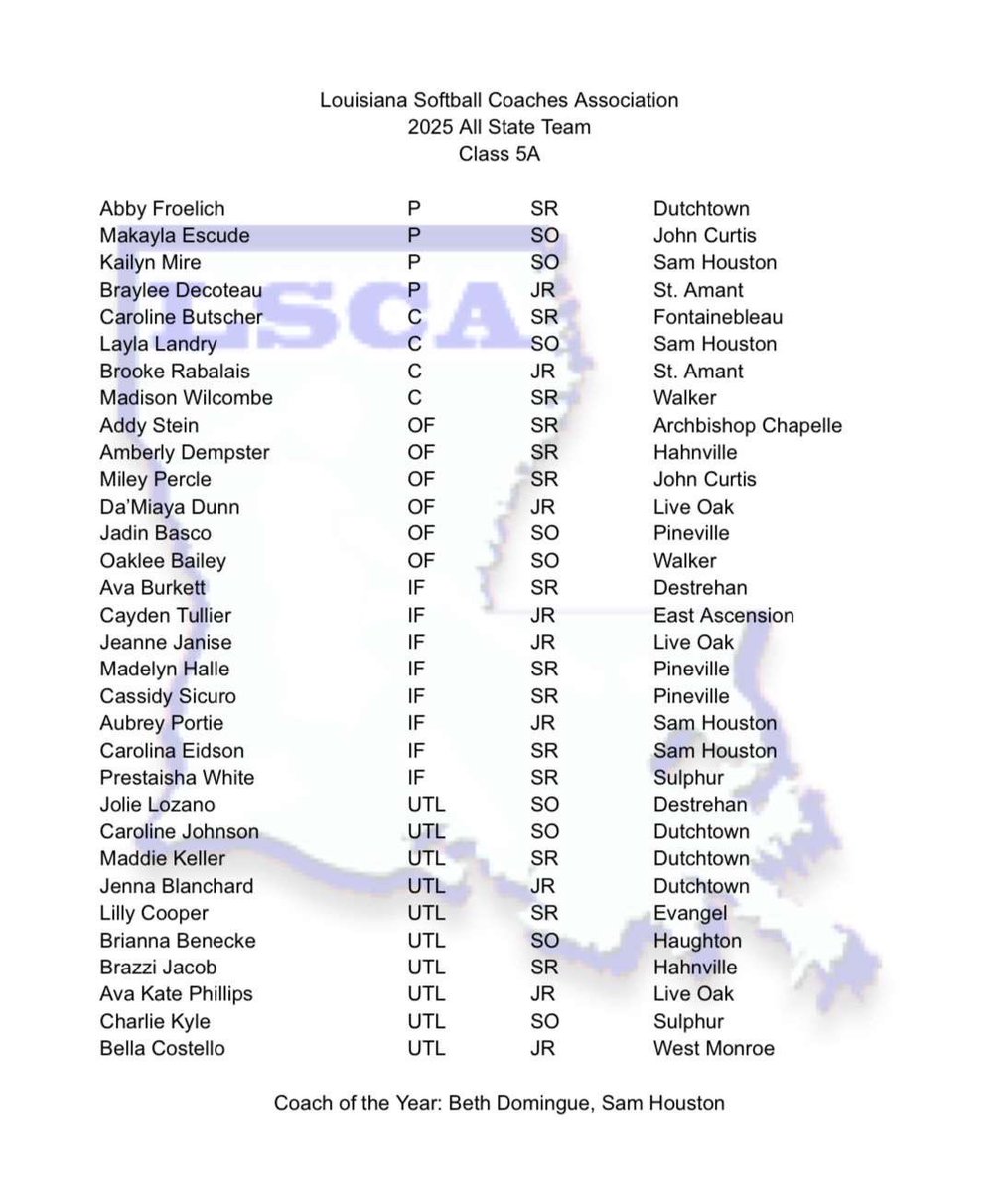 Layla Landry (@laylalandry09) on Twitter photo Honored to be selected for the All State team!!!
<a href="/BomberChaffin/">Bombers Gold 16u ArkLaTex - CHAFFIN</a> <a href="/jlandreneau/">James Landreneau</a> <a href="/MrCoachTbratt/">Tyler Bratton, M.S.</a> <a href="/CoachBBuchanan/">Bobby Buchanan</a> <a href="/CoachNealPT/">Bryce Neal</a> <a href="/ExtraInningSB/">EXTRA INNING SOFTBALL</a> Honored to be selected for the All State team!!!
<a href="/BomberChaffin/">Bombers Gold 16u ArkLaTex - CHAFFIN</a> <a href="/jlandreneau/">James Landreneau</a> <a href="/MrCoachTbratt/">Tyler Bratton, M.S.</a> <a href="/CoachBBuchanan/">Bobby Buchanan</a> <a href="/CoachNealPT/">Bryce Neal</a> <a href="/ExtraInningSB/">EXTRA INNING SOFTBALL</a>