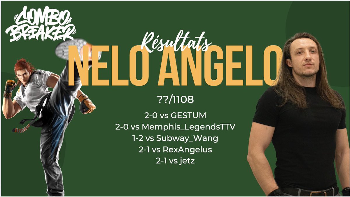 Merci <a href="/Adranmelech/">Adran</a> 
Je suis vraiment content de ce tournoi ! 129e sur 1097 joueurs, ce n'est pas si mal. Ça s'est joué à pas grand-chose sur mon dernier match. Merci à tous les Français qui m'ont soutenu pendant mon parcours. 
Je reviendrai plus fort 💪 ✨