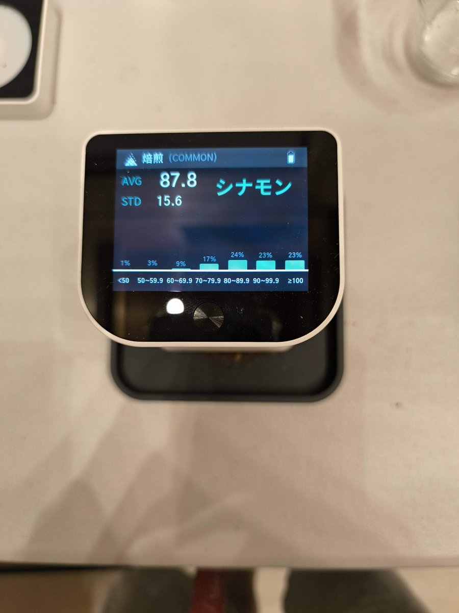 インディゴローストワークス tweet media