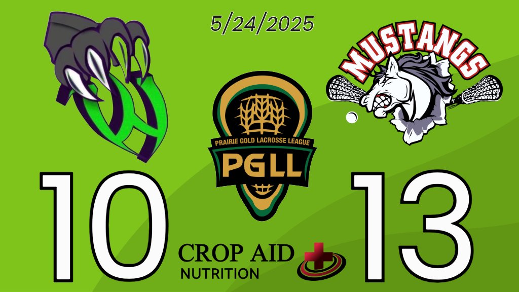 Moose Jaw Mustangs win again against Swift Current Wolverines
sasklacrosse.net/division/527/7…  #PGLL