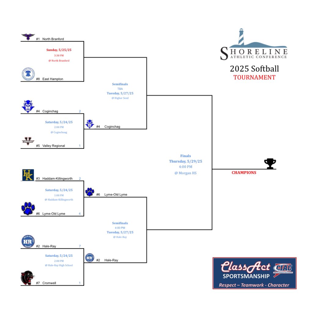 Softball Bracket with NB vs EH postponed! #ctsoftball #ShorelineConference #ShorelineTournament