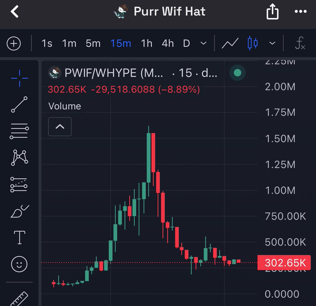 Beni๐(Manifestation arc) (@0x_beni_) on Twitter photo We here right now, testing out similar strategy on $PWIF curious to see how this plays out
0x297Ca5817584C21FBda17C4AB2149fA18d1Fbf6c We here right now, testing out similar strategy on $PWIF curious to see how this plays out
0x297Ca5817584C21FBda17C4AB2149fA18d1Fbf6c