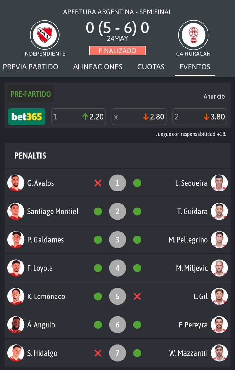 Como no aprendió de esto Independiente??? Tiene que haber jugadores con jerarquía que afronten ese tipo de penales, no pibes del club con pocos minutos y experiencia…