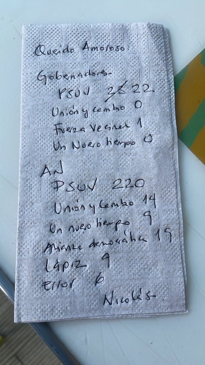 Vannsase's tweet image. ‘SE FILTRAN LOS RESULTADOS’ #25M 

#LegionGuarimba RT MASIVO