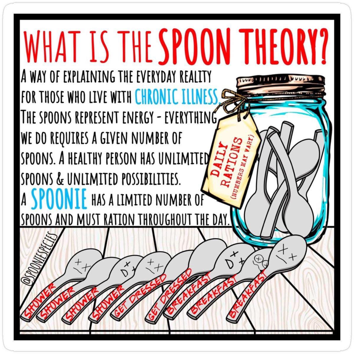 Heathernews's tweet image. If you’re around me for an extended period of time… you’ll hear me saying things like “I’m out of spoons for the day” or “I woke up with a negative amount of spoons”. Well - if you’re unfamiliar with the #SpoonTheory, here it is.