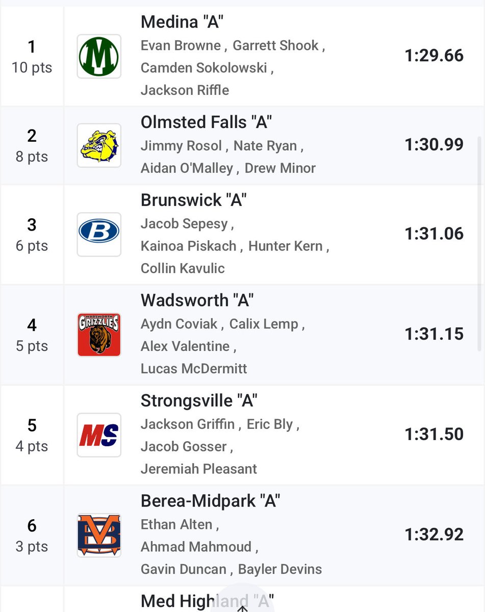 The Bees take 1st in the 4x200m relay at the District Championships on Friday