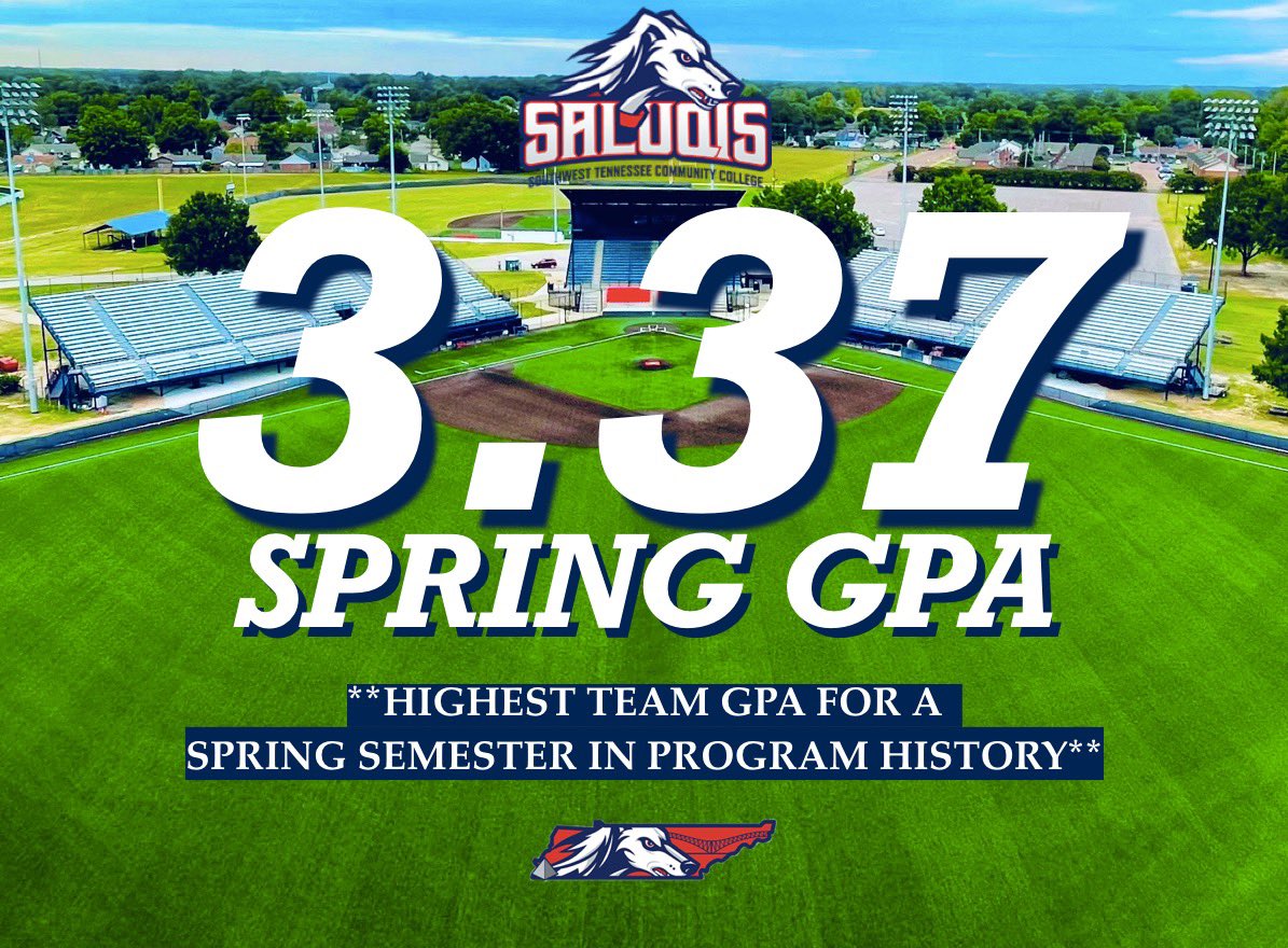 SWTenn_BSB's tweet image. 𝑺𝑻𝑼𝑫𝑬𝑵𝑻 -Athlete 💪
Our guys have set a program record GPA for a spring semester with their efforts in the classroom!
26 of our 33 players finished with a 3.0 or higher, including 1️⃣0️⃣ perfect 4.0s!!
#SaluqiPride