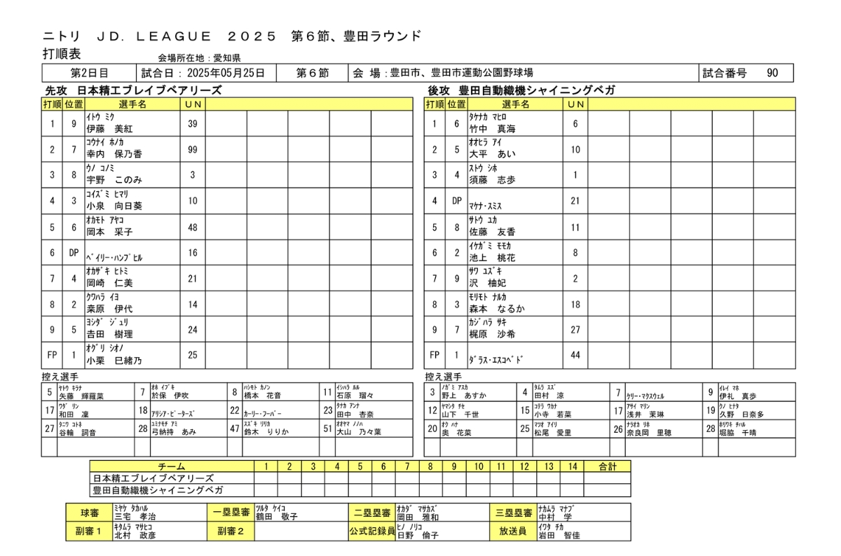 【ニトリ JDLEAGUE 2025 レギュラーシーズン】
第6節豊田ラウンド 5/25(日)10:00開始
「豊田織機vs日本精工」スタメン発表

🥎先発投手
日本精工：#小栗巳緒乃
豊田織機：#ダラスエスコベド

📺無料LIVE配信はこちら
eqm.jp/4hWG9K
sports.yahoo.co.jp/livestream/jdl…

#JD #豊田織機 #日本精工
