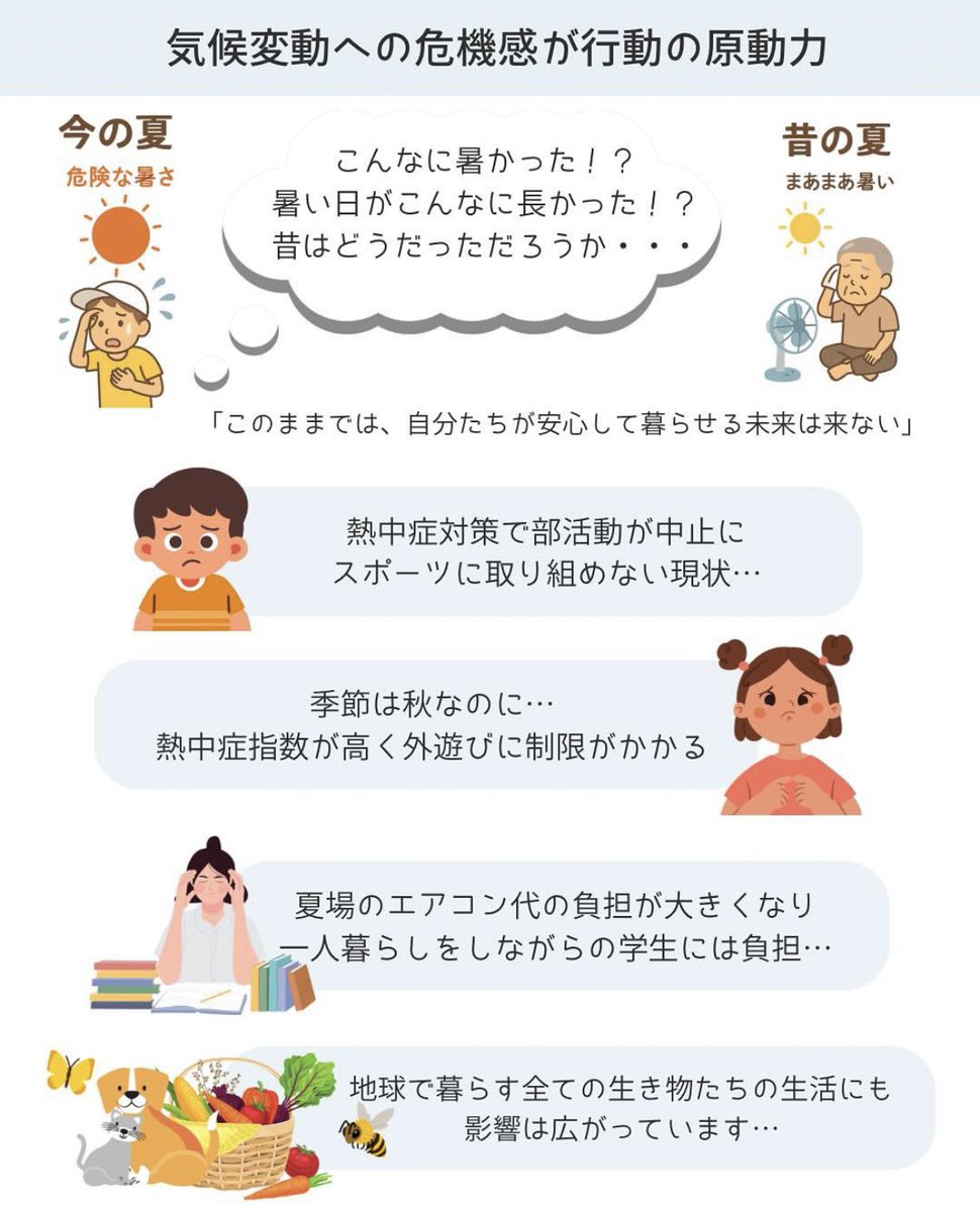 GC_FUKUOKA's tweet photo. ５月なのに暑い🫠
いつからこんなに暑い国に？

今、若者たちが
大手電力10社に対して
CO2排出削減を法的に求める
「#若者気候訴訟」を起こしています

部活ができない…
外で遊べない…
電気代のためバイトが…

未来を生きる若者たちをエールを

#グリーンコープ
#地球温暖化
#カーボンニュートラル https://t.co/cJ9lwwEDyY