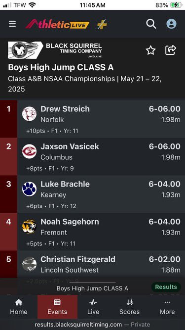 ChristanFitz11's tweet image. (Repost) Freshman at state!!! 5 place in high jump (jumps go from 5’10 to 6’2) No scratches