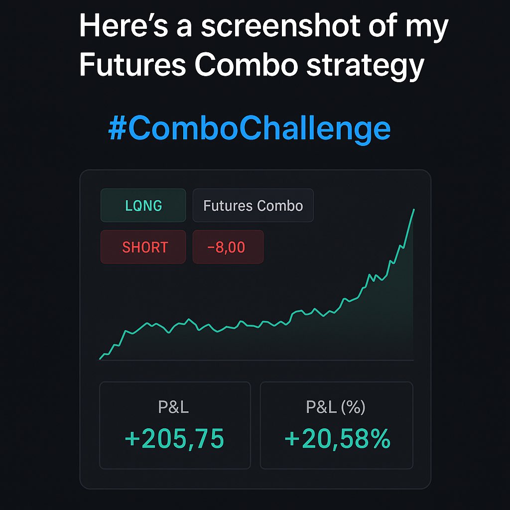 Lynx_Mehedi's tweet photo. 📈 Taking my Futures strategy to the next level with a solid combo!
Here’s a snapshot of my latest Futures Combo strategy that’s been working well.
#ComboChallenge 🔥💹 https://t.co/RyFCY11Kfn