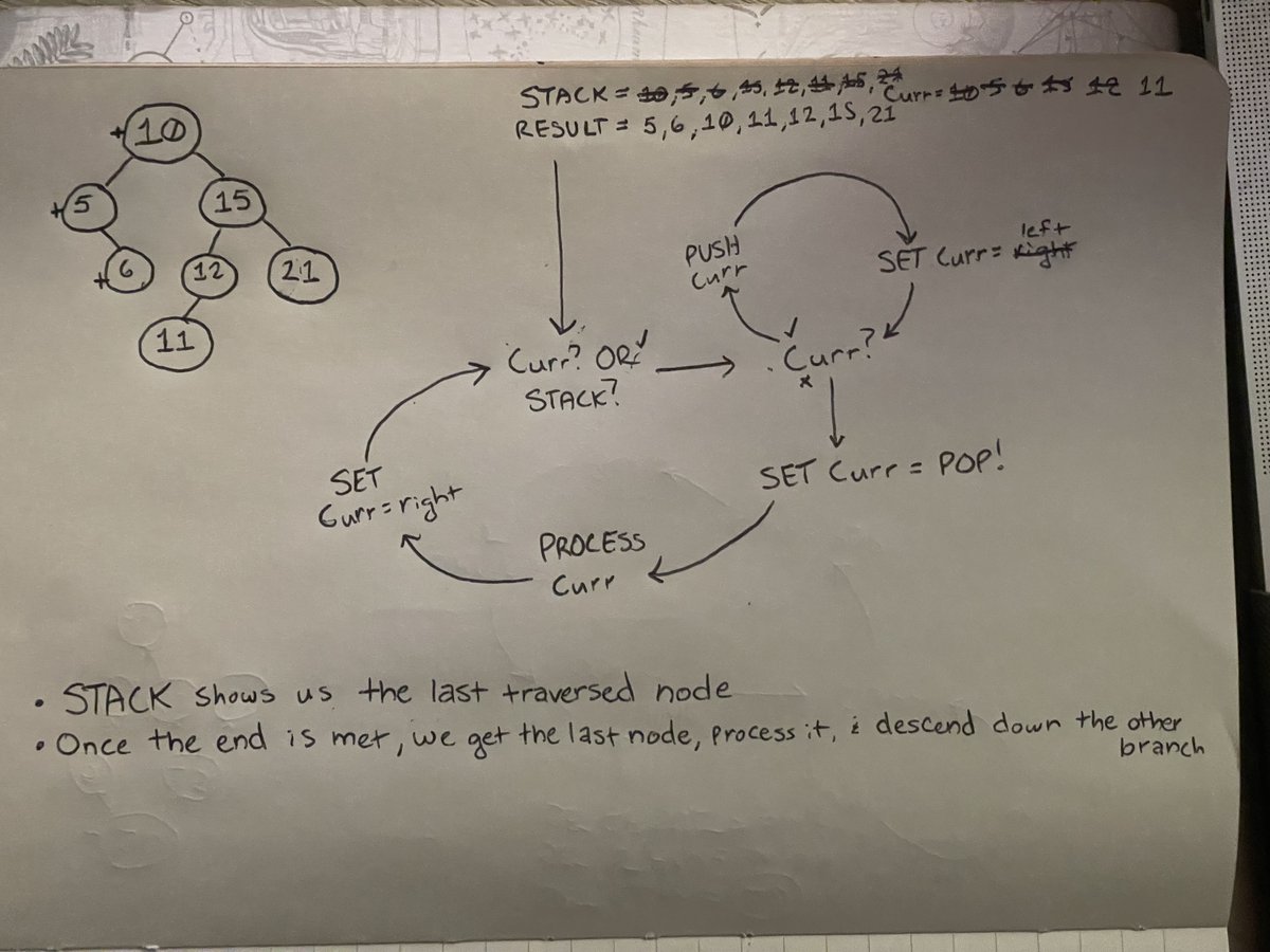 JackUnicyclist's tweet image. My attempt at sketching out In-Order traversal of a Binary Tree 🌲
(( see screenshot ))

🚀 DAY 651 OF #1000DaysOfCode
⏰ 2.75 Hours

Worked on some more problems from the @launchschool curriculum. 

Specifically, 3 problems, each asking for a function to traverse a Binary tree…