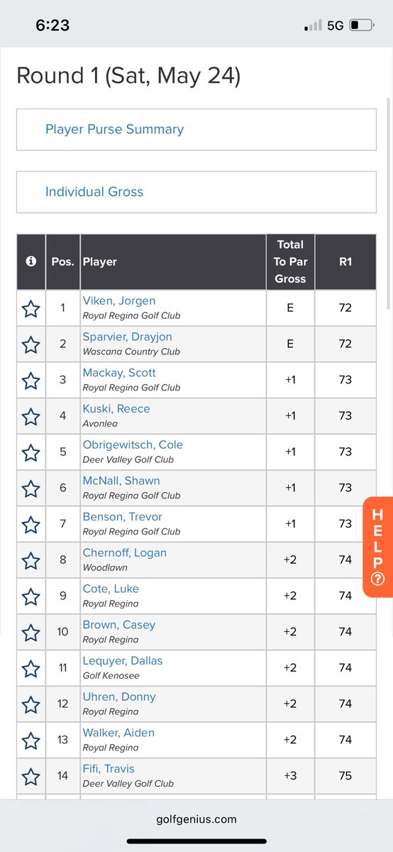 Day 1 of the Regina City Am presented by Zaba Financial is in the books! 

Our reigning champ Jorgen Viken is tied with Drayjon Sparvier for the lead at even par. Thanks to Gus Vogelsang and the staff at the Murray GC for an incredible day!