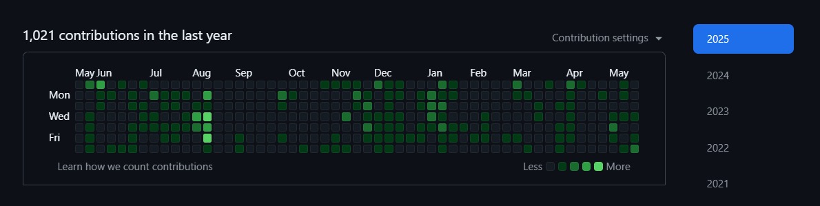 technicallytii's tweet photo. 2024 vs 2025
My first 1K on Github 🥹 https://t.co/4yw2F0flqO