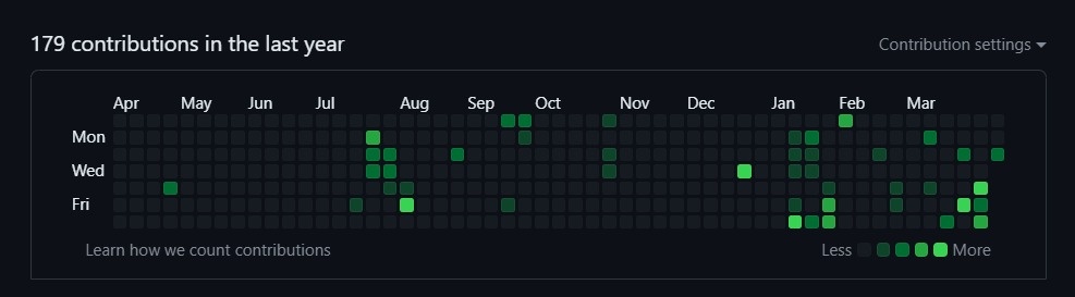 technicallytii's tweet photo. 2024 vs 2025
My first 1K on Github 🥹 https://t.co/4yw2F0flqO