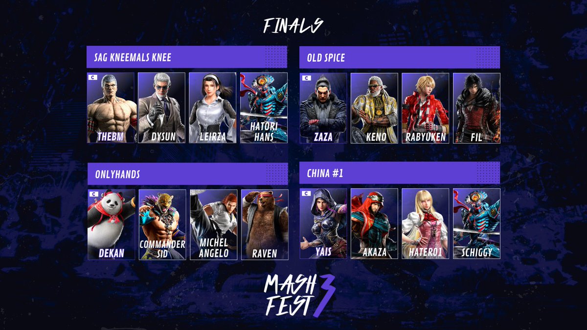 TekkenAT's tweet photo. After a lot of fierce and close battles the first day of Mash Fest #3 is now over and this is our lineup for the finals!

Join us at 8:30 pm CET for the 2nd and final day of Austria's Best!

Stream 1: https://t.co/QHLmu2RCDm
Stream 2: https://t.co/8aSmjQFM6X https://t.co/Jy78Nmks1U
