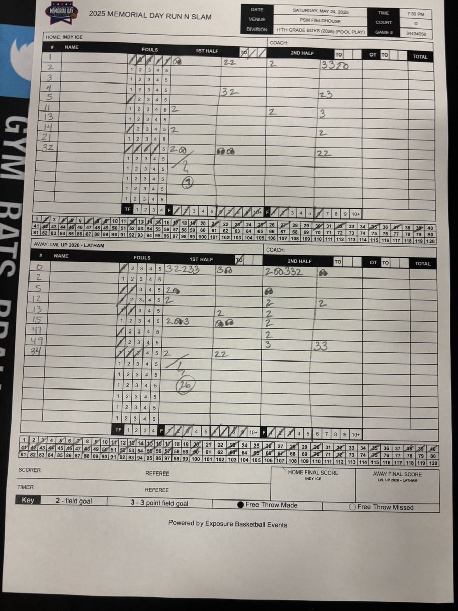 LVL UP Basketball (@lvlup_hoops) on Twitter photo 1-1 for 17U Latham on the day. Big bounce back in game 2, ready for bracket play! #LVLUP
<a href="/JadrienEzell4/">Jadrien Ezell</a> 29PTS
<a href="/iamdamarcus2/">DaโMarcus Wright</a> 11PTS
<a href="/zach_latham2018/">Zach Latham</a> <a href="/BRamseyKSR/">Brandon Ramsey</a> <a href="/PrepHoopsIN/">Prep Hoops Indiana</a> 1-1 for 17U Latham on the day. Big bounce back in game 2, ready for bracket play! #LVLUP
<a href="/JadrienEzell4/">Jadrien Ezell</a> 29PTS
<a href="/iamdamarcus2/">DaโMarcus Wright</a> 11PTS
<a href="/zach_latham2018/">Zach Latham</a> <a href="/BRamseyKSR/">Brandon Ramsey</a> <a href="/PrepHoopsIN/">Prep Hoops Indiana</a>