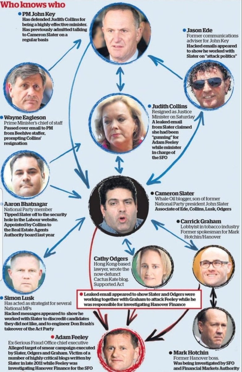 TeArawa1971's tweet image. No. Complicit silence.
Chris is a complicit arsehole whose dad helped set up dirty Atlas-affiliated pressure group &amp;amp; smear campaigners: TaxWankersUnion - it's in the blood. #RichWing #DirtyTories