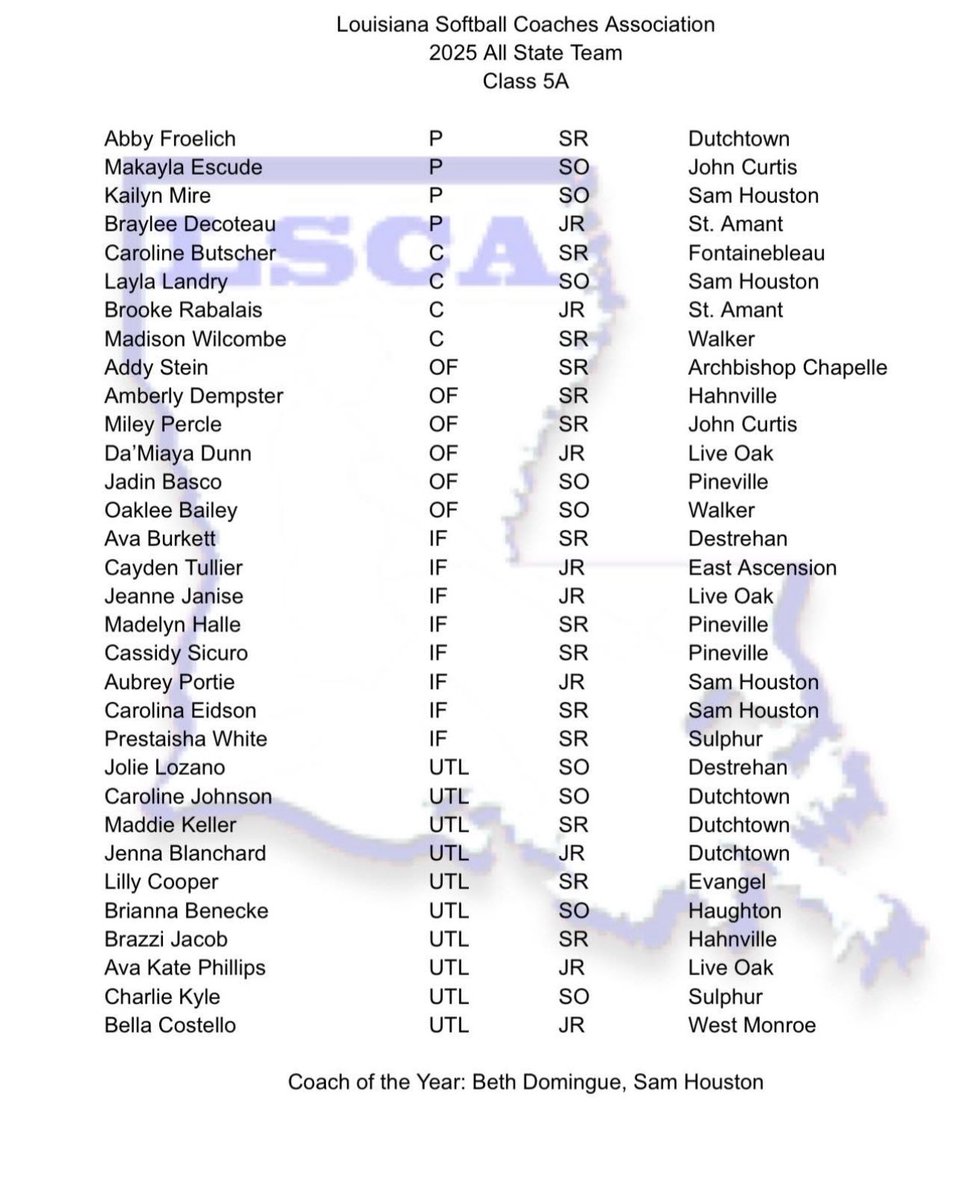 Honored to be 1 of 4 pitchers named to the 5A All State Team!! Love to see my <a href="/LaTBoltsDupre/">Louisiana Thunderbolts Dupre 24/25</a> and <a href="/Dtown_Softball_/">Dutchtown Lady Griffins Softball</a> teammates on there as well! <a href="/RhodesSoftball/">Rhodes Softball</a>