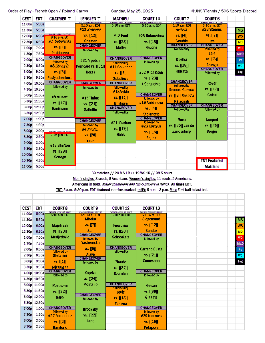 For those of you who like the color-coded tennis schedule grids like the one below, here's the account/subscription for that as #RolandGarros starts tomorrow morning.

The analytics say there aren't a ton of you but you're pretty devoted.