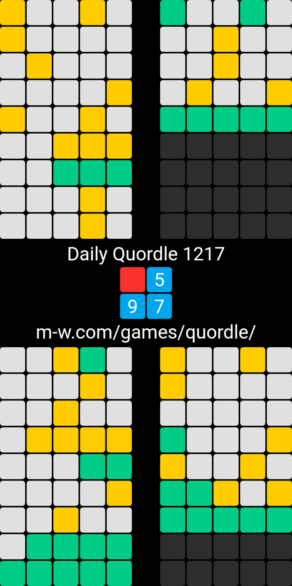 reeranchod's tweet photo. 🙂 Daily Quordle 1217
🟥5️⃣
9️⃣7️⃣
https://t.co/w6eO2pToN9 https://t.co/0ZAx43kSJZ