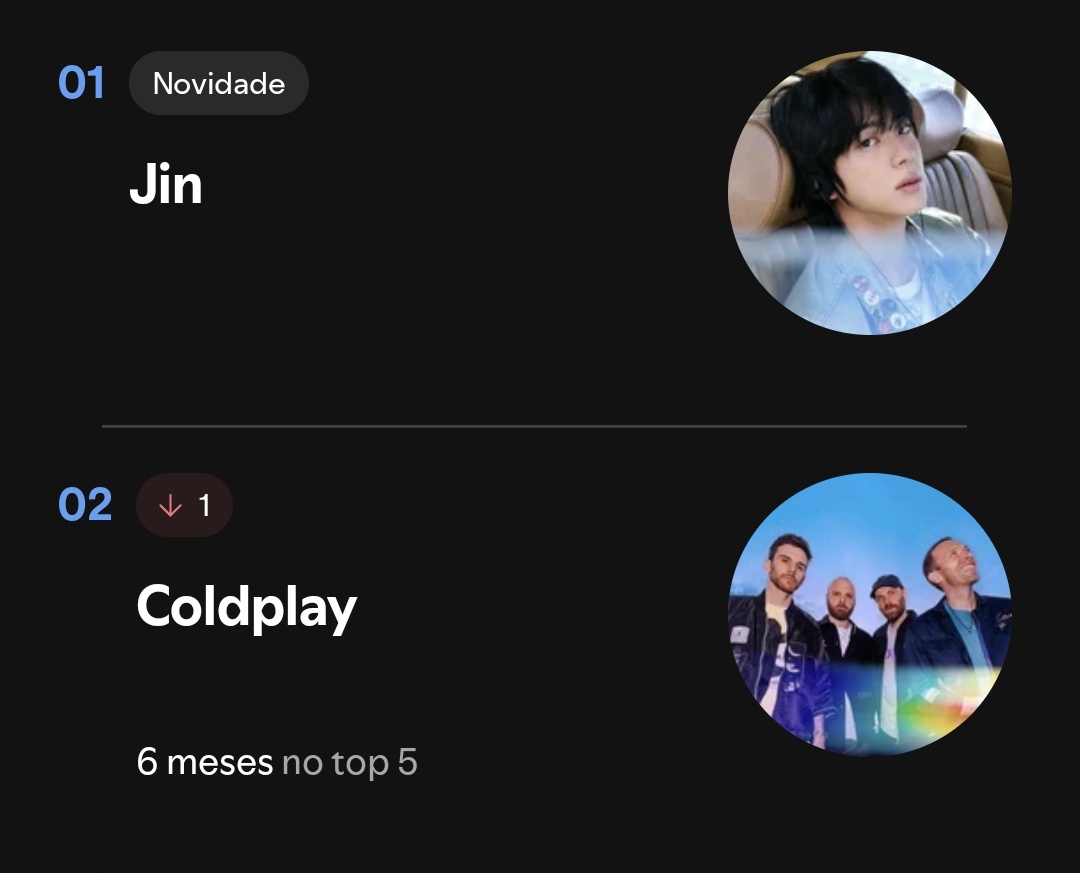 Esses dias aconteceu uma coisa no spotify da adm... 🫢🩵💜

Por aqui, o nosso Jin já é #1! #Jin_Echo