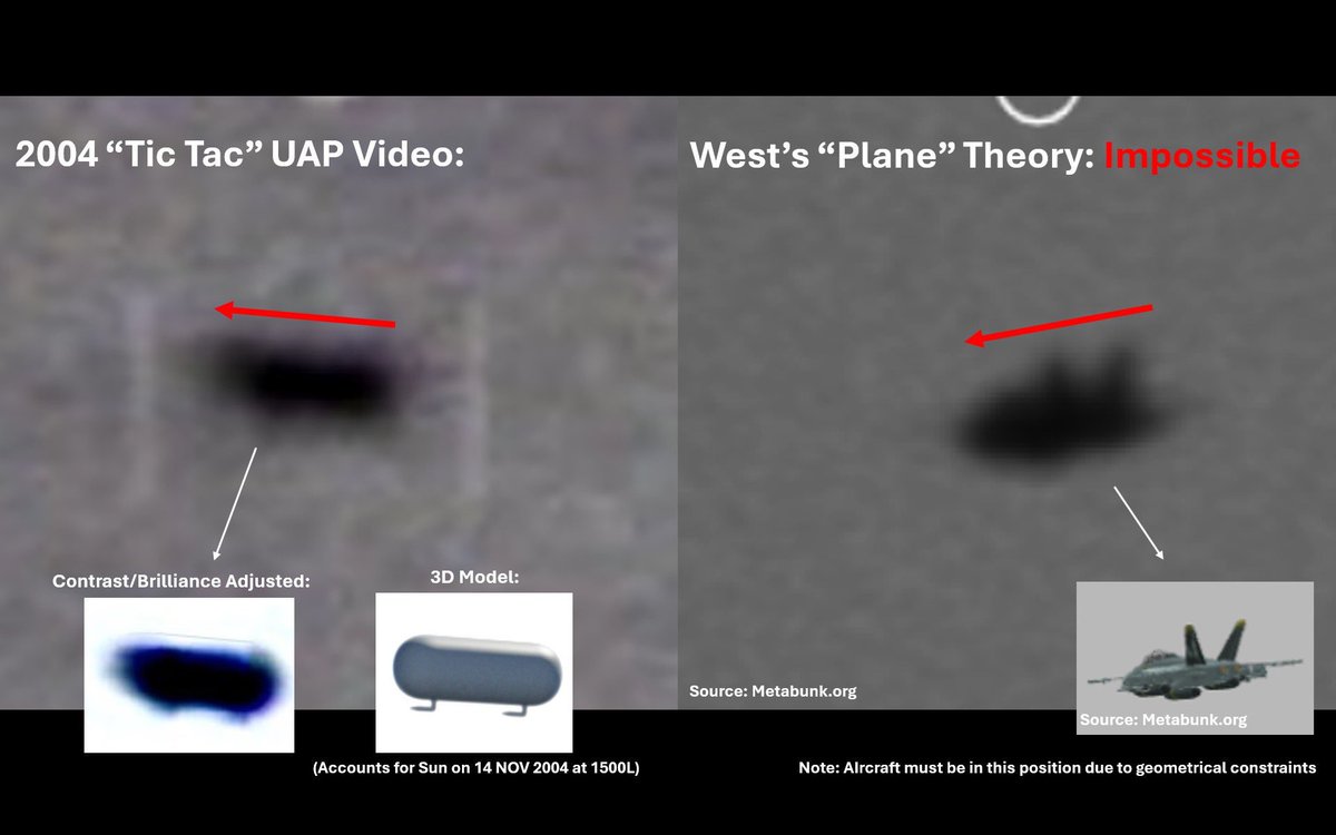 <a href="/MickWest/">Mick West</a> I don’t know why I need to repeat myself but <a href="/MickWest/">Mick West</a> engages in some of the most unscientific, biased practices and “analysis” imaginable - yet claims the mantle of science.

As the world’s most prominent UAP debunker, he should be fully prepared to be called out.

For example:
