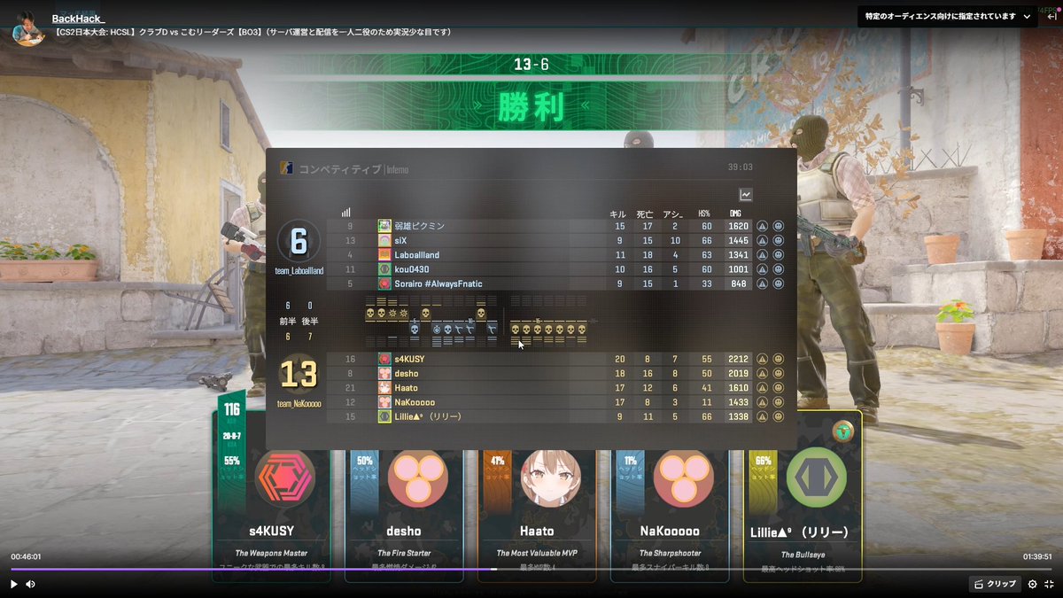 BackHack_'s tweet photo. 昨日の試合はsakusy選手が強かった!
#HCSL #CS2 https://t.co/7TNQg8PZuv