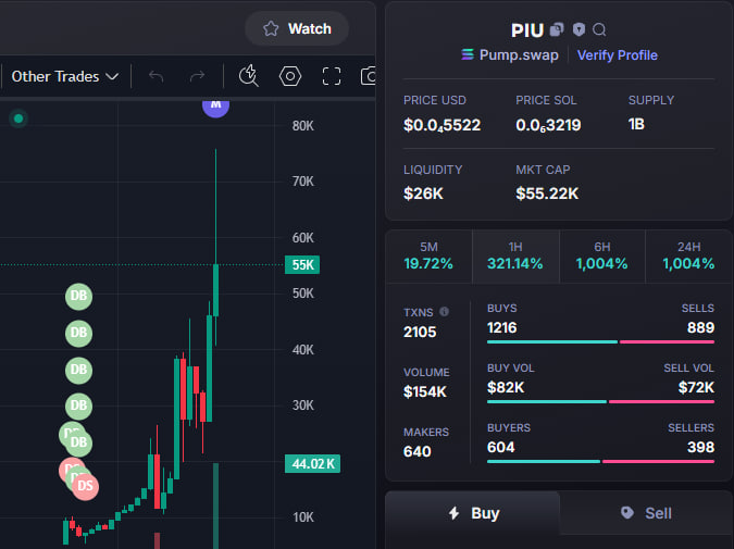 ajsgs2545's tweet photo. Done: 14X   
Call: 4K - 55K 
$piu          #piu 
CA: FcEPbMP81ZiQb8WqiwpBqW9rmpEMJy1X7bF4ccFZpump
TG: https://t.co/jhc1fjT4PC https://t.co/fochhaOaEZ