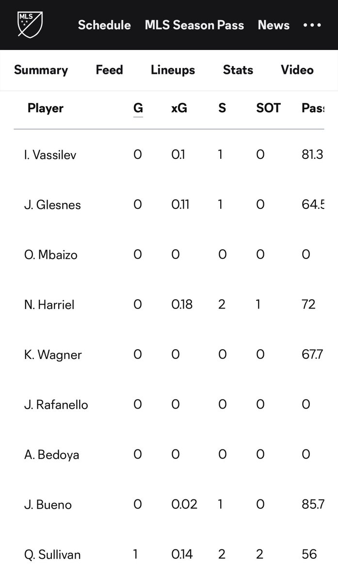 djvytal's tweet photo. @nathan16hughes @OptaSTATS https://t.co/jw5rskdJrj