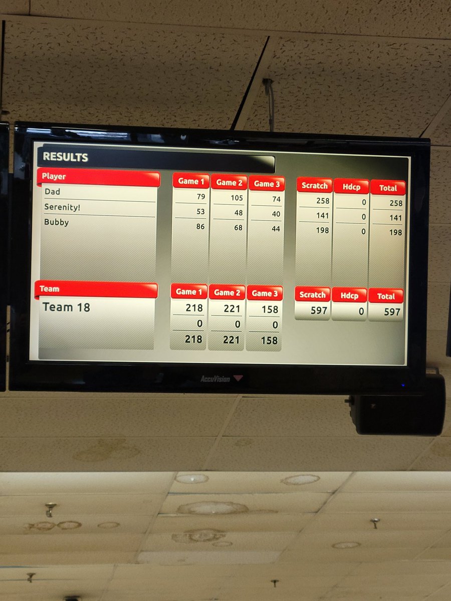 Smoked the kids at bowling.  Maybe next time kiddos!