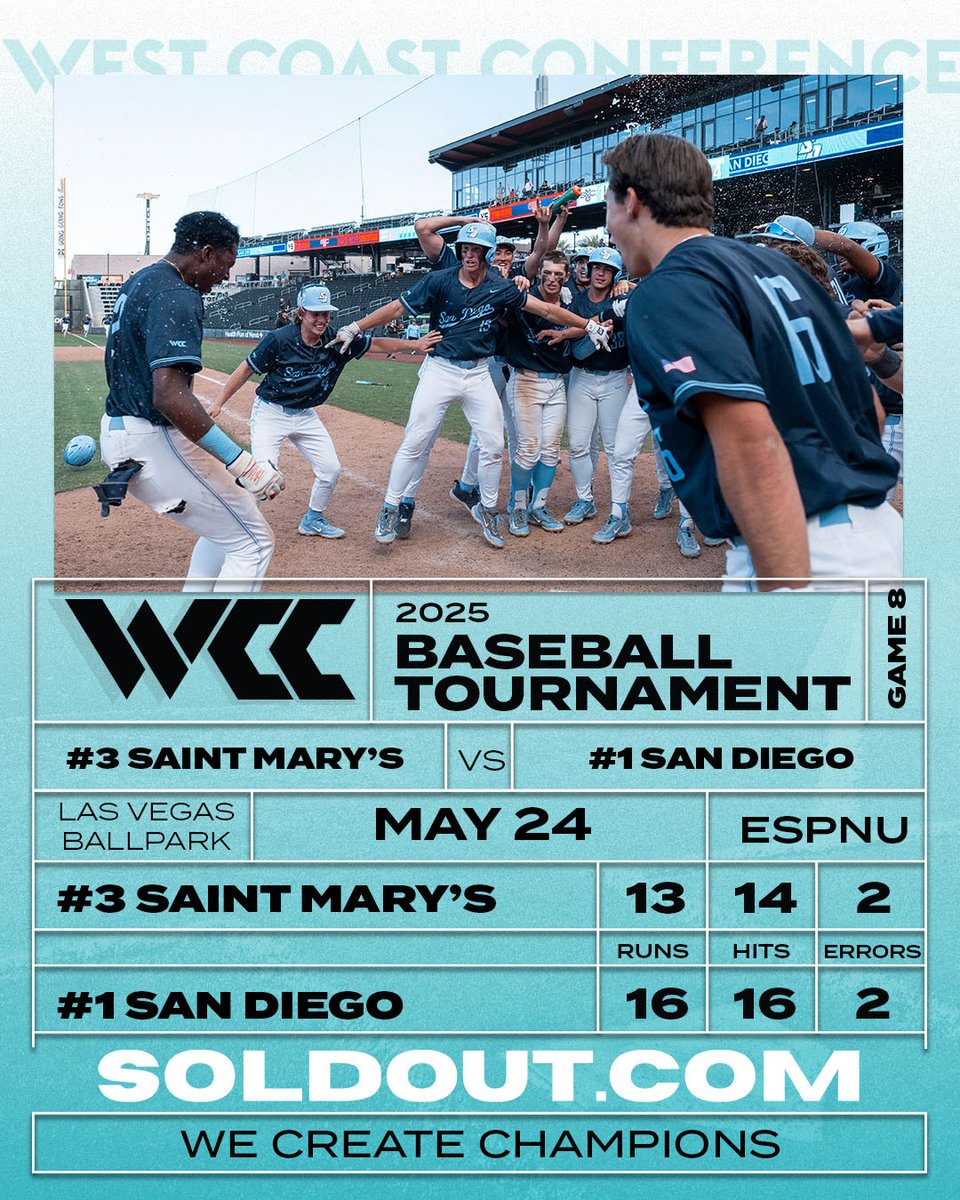 West Coast Conference (@wccsports) on Twitter photo ๐๐'๐ฅ๐ฅ ๐ฌ๐๐ ๐ฒ๐จ๐ฎ ๐๐ญ ๐:๐๐ ๐ฉ.๐ฆ. ๐๐
<a href="/USDbaseball/">San Diego Baseball</a>ย gets the walk-off win over Saint Mary's to force a winner take all game tonight at Las Vegas Ballparkโผ๏ธ ๐๐'๐ฅ๐ฅ ๐ฌ๐๐ ๐ฒ๐จ๐ฎ ๐๐ญ ๐:๐๐ ๐ฉ.๐ฆ. ๐๐
<a href="/USDbaseball/">San Diego Baseball</a>ย gets the walk-off win over Saint Mary's to force a winner take all game tonight at Las Vegas Ballparkโผ๏ธ
