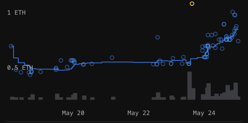 ArduiETH's tweet photo. Nothing gets me more bullish than watching @cryptoadzNFT floor rise and sales explode — all with zero news. Feels like something big is brewing behind the scenes https://t.co/RXmCN4yYwK