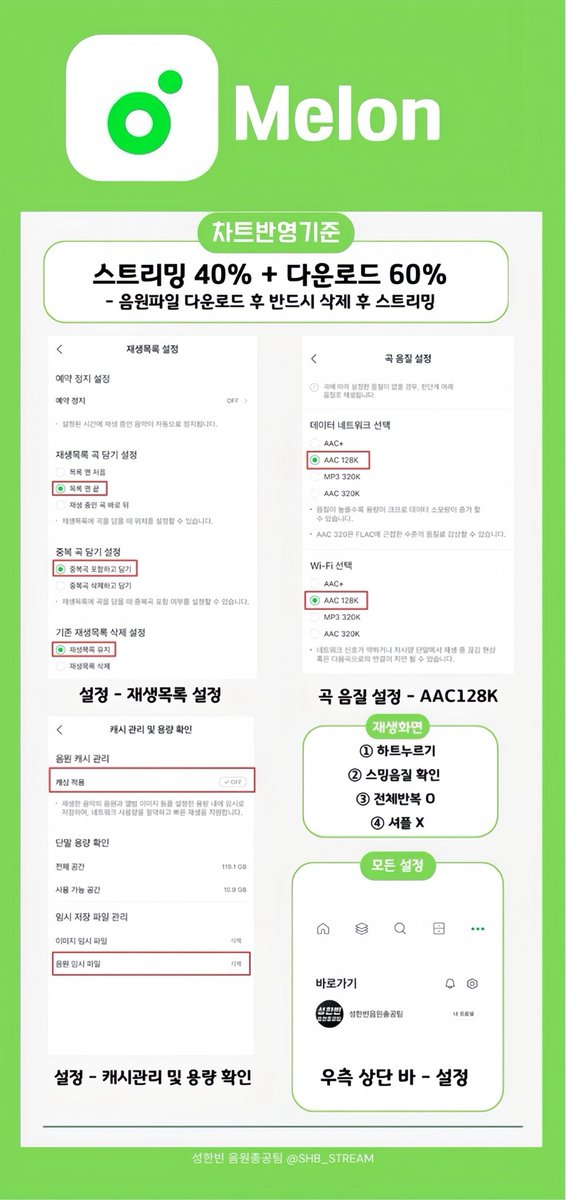📣 멜론 스트리밍 가이드

한빈이의 성공적인 OST 발매를 위해 많은 관심과 참여 부탁드리며, 올바른 스트리밍 참여를 부탁드립니다.

✔️스트리밍 40% + 다운로드 60%
✔️음원파일 다운로드 후 반드시 삭제 후 스트리밍

#성한빈 #SUNGHANBIN