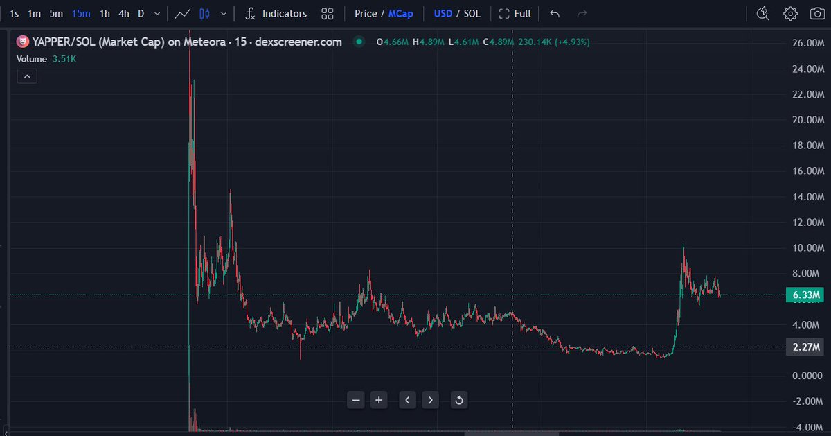 CryptoInvoker tweet media