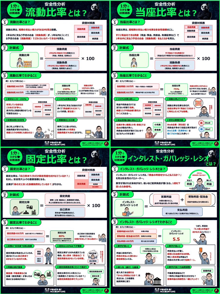 簿記を使って分析したいなら何度も見ろ！！