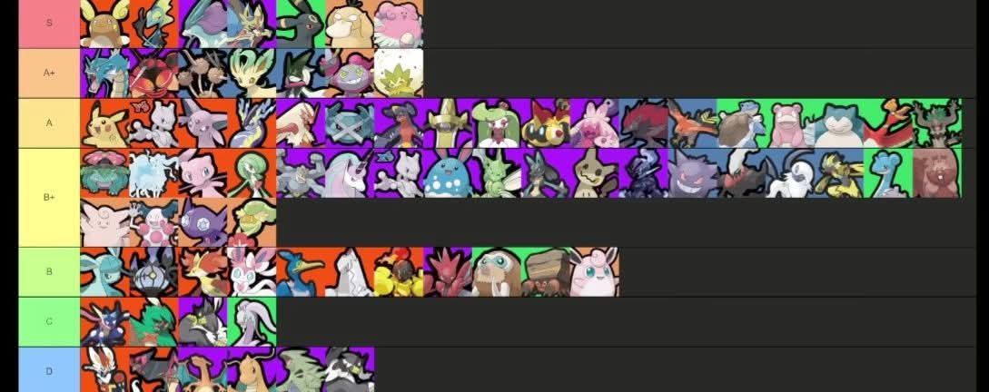 As tier lists do grupo do Facebook são realmente cômicas