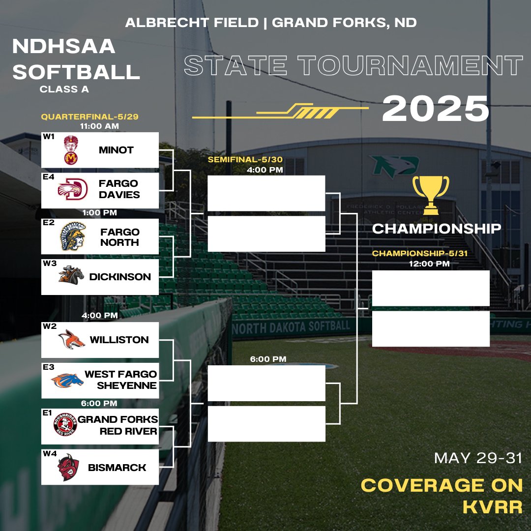Ryan Bowlin (@rybo_2) on Twitter photo The <a href="/NDHSAA/">NDHSAA</a> Class A Softball State Tournament is set‼️
(<a href="/RRHSactivities/">Red River High School Activities</a>/<a href="/FN_Softball/">Fargo North Softball</a>/<a href="/WFSHSsoftball/">Sheyenne Softball</a>) The <a href="/NDHSAA/">NDHSAA</a> Class A Softball State Tournament is set‼️
(<a href="/RRHSactivities/">Red River High School Activities</a>/<a href="/FN_Softball/">Fargo North Softball</a>/<a href="/WFSHSsoftball/">Sheyenne Softball</a>)