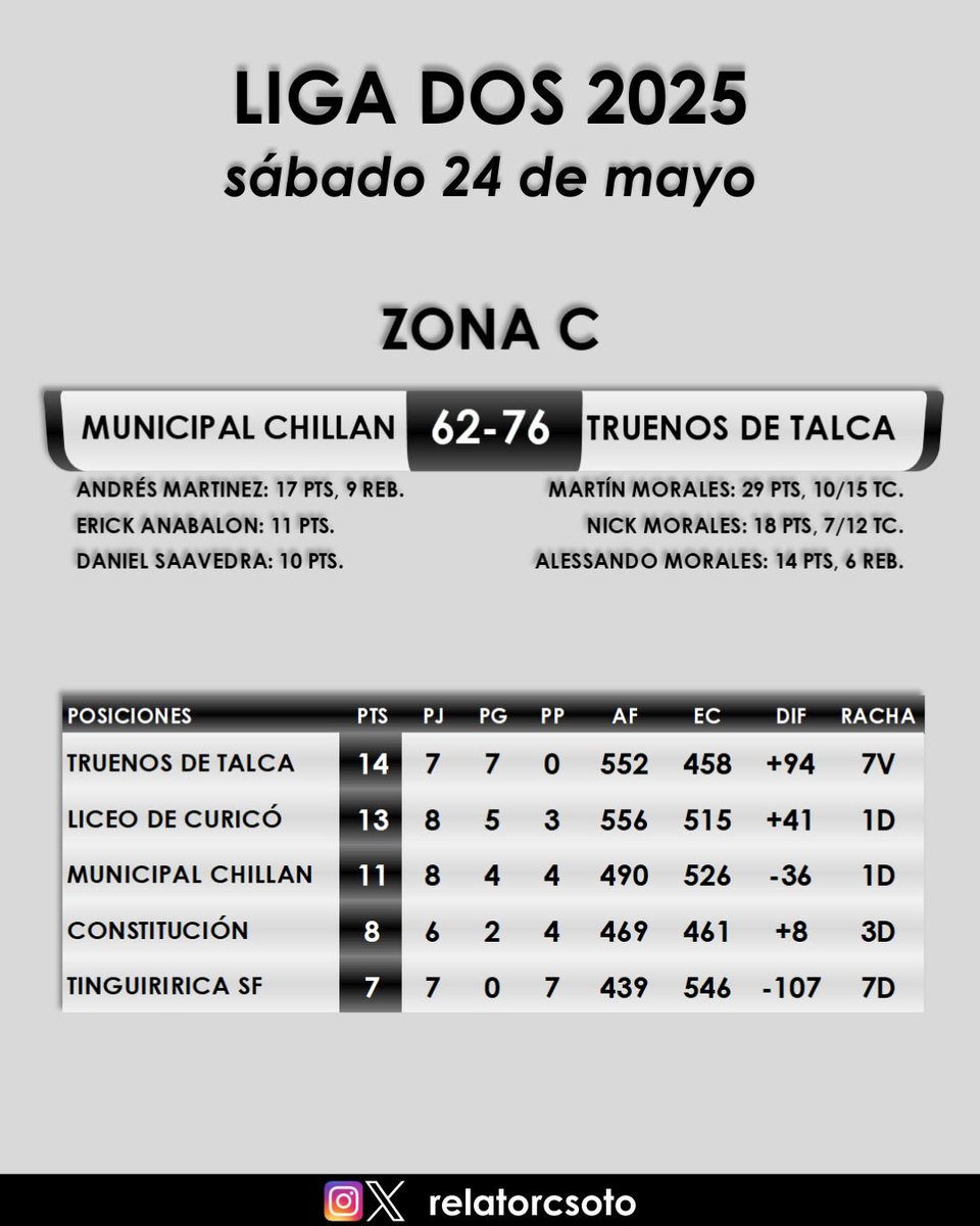 Carlos Soto Cárcamo tweet media