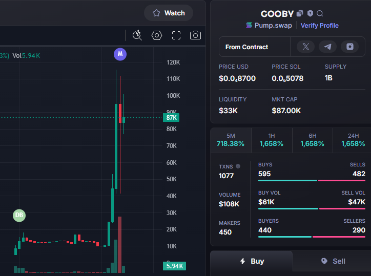 DONE :    22X
$gooby   #gooby 
Called Private :       4K
Called Public   :      88K
CA -  8utGEZoQjBfCTEJMUSTreXKufPuzhJhWiHF5dCvDpump
TG: t.me/BatManVipCall