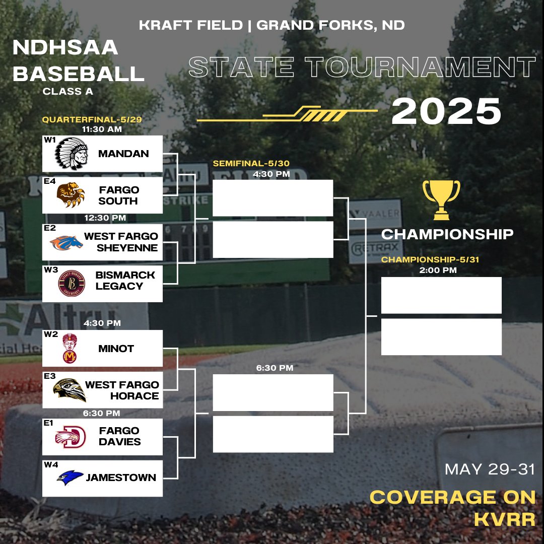 Ryan Bowlin (@rybo_2) on Twitter photo The <a href="/NDHSAA/">NDHSAA</a> Class A Baseball State Tournament is setโผ๏ธ
(<a href="/DaviesBaseball/">Davies Baseball</a>/<a href="/WFSheyenneBSB/">Sheyenne Mustangs Baseball</a>/<a href="/horace_baseball/">Horace Hawks Baseball</a>/<a href="/fshactivities/">FargoSouthActivities</a>) The <a href="/NDHSAA/">NDHSAA</a> Class A Baseball State Tournament is setโผ๏ธ
(<a href="/DaviesBaseball/">Davies Baseball</a>/<a href="/WFSheyenneBSB/">Sheyenne Mustangs Baseball</a>/<a href="/horace_baseball/">Horace Hawks Baseball</a>/<a href="/fshactivities/">FargoSouthActivities</a>)