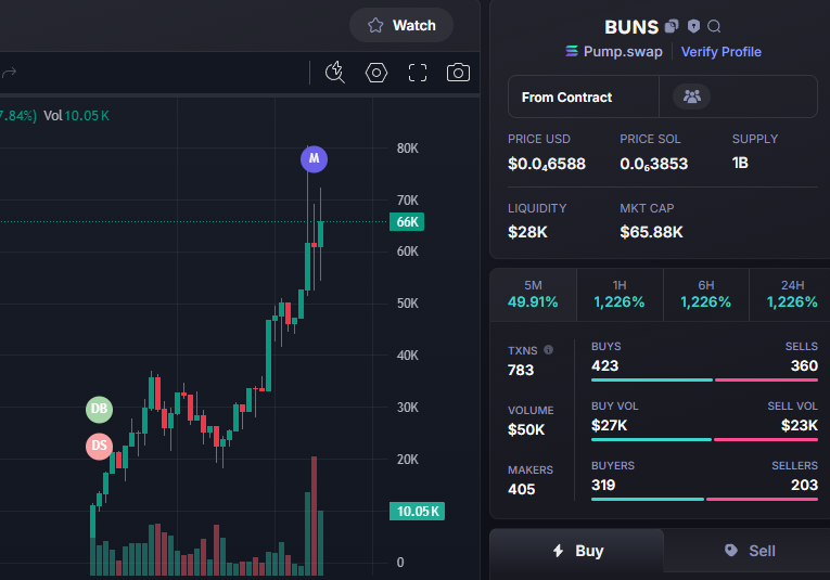 Done:   16.5X   
$buns  #buns 
Call:  4K -  66K 
CA -  CJM2CiSs5JgV7zT8hA8sR5h6ypEdQHhewFfeXdNvpump
TG: t.me/BatManVipCall